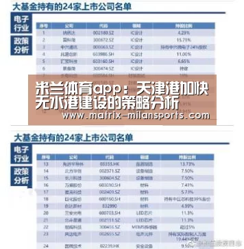 米兰体育app:天津港加快无水港建设的策略分析(图1) 米兰体育入口下载